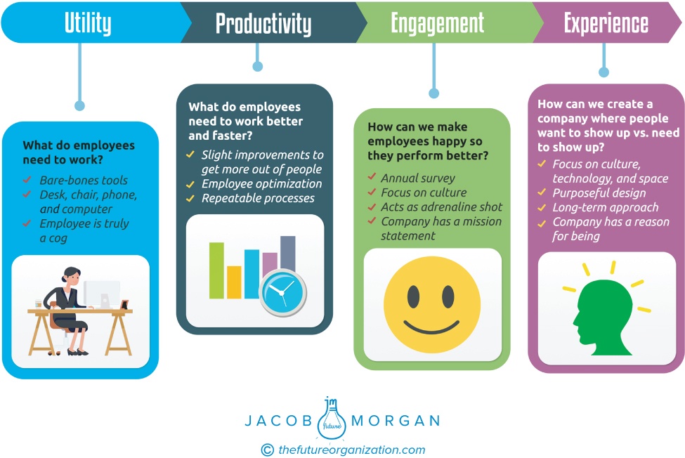 The Employee vs. the Organisation The Mechanics of Employee